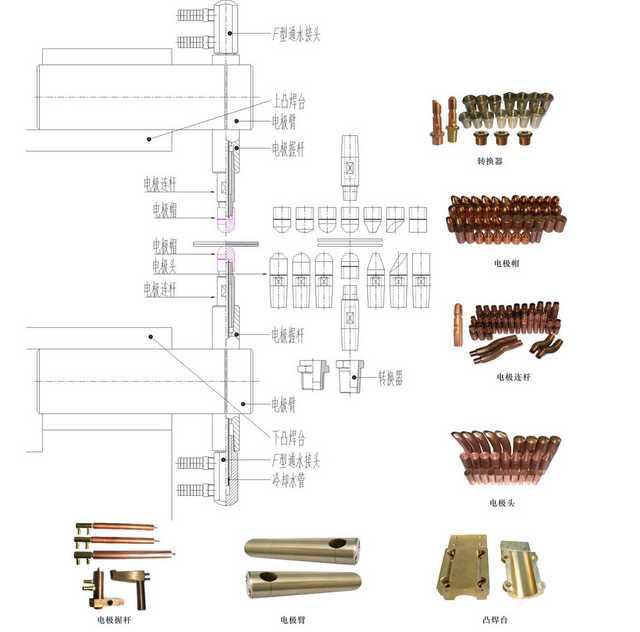 Schematic Diagram of Spot Welding Electrode Structure.