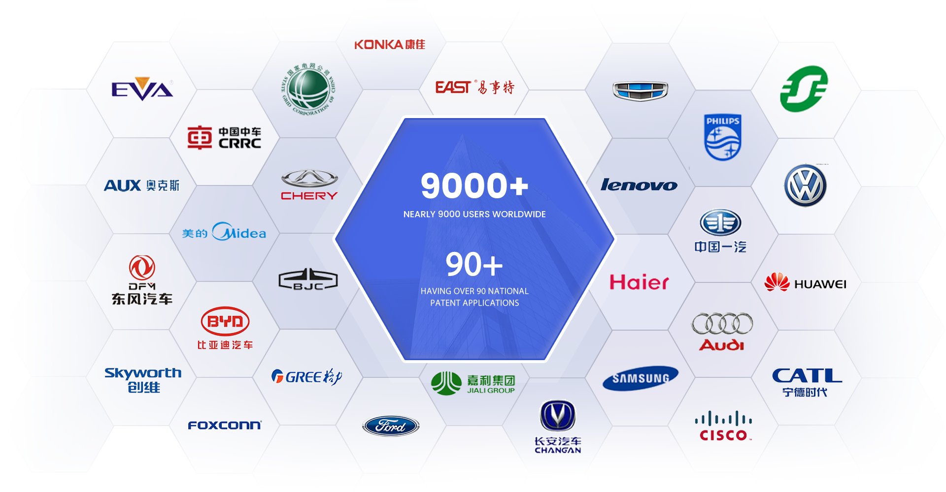 PDKJ Strategic Partners