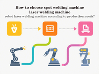 //ikrorwxhqqkjlk5p-static.micyjz.com/cloud/lnBppKrjlmSRklqknnpojp/Selecting-Spot-Welding-Machine-for-Different-Materials.jpg