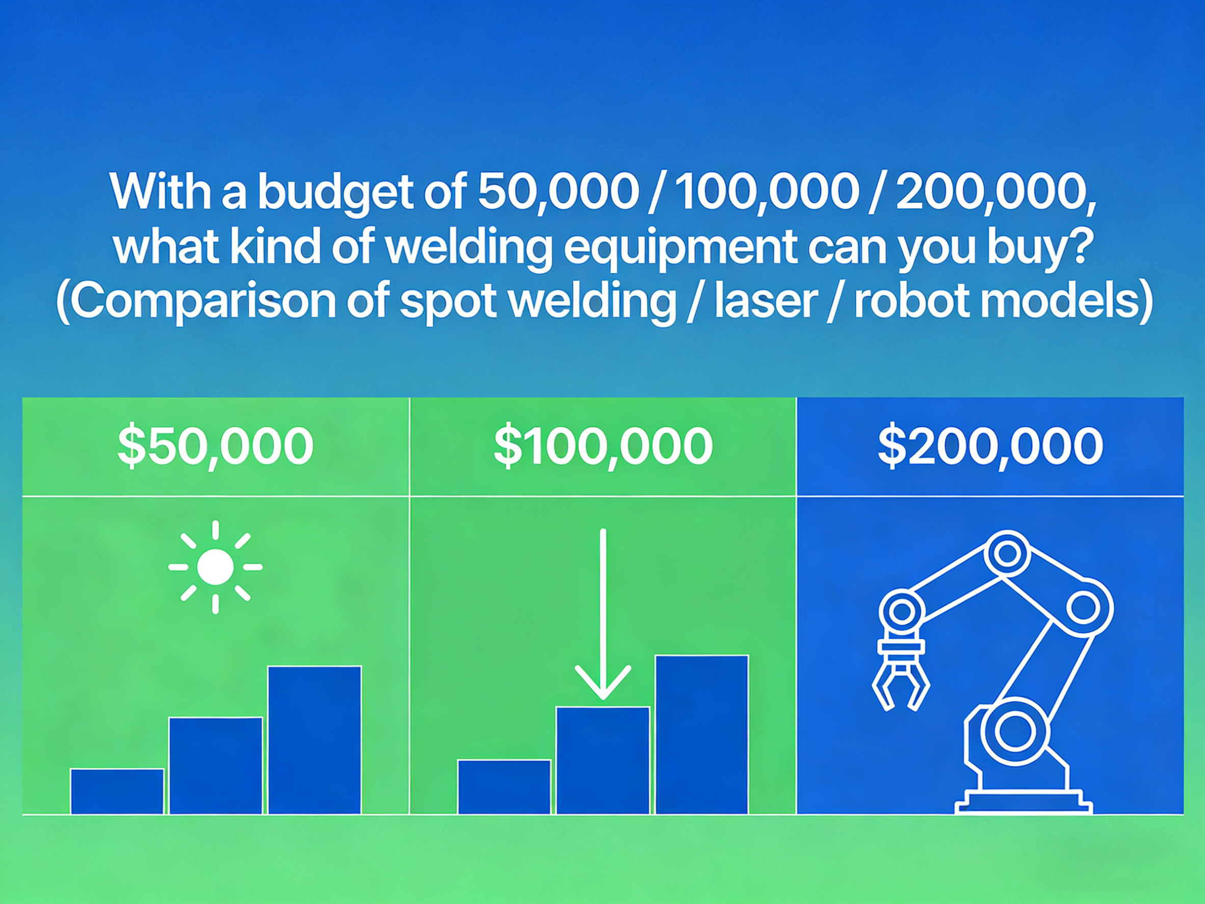 ด้วยงบประมาณ 50,000 / 100,000 / 200,000 คุณสามารถซื้ออุปกรณ์เชื่อมชนิดใดได้บ้าง? (เปรียบเทียบรุ่นการเชื่อมแบบจุด / เลเซอร์ / หุ่นยนต์)