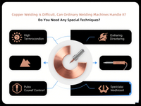 //ikrorwxhqqkjlk5p-static.micyjz.com/cloud/lobppkrjlmsrklpolnnqjp/selecting-spot-felding-forfine-for-different-materials.jpg