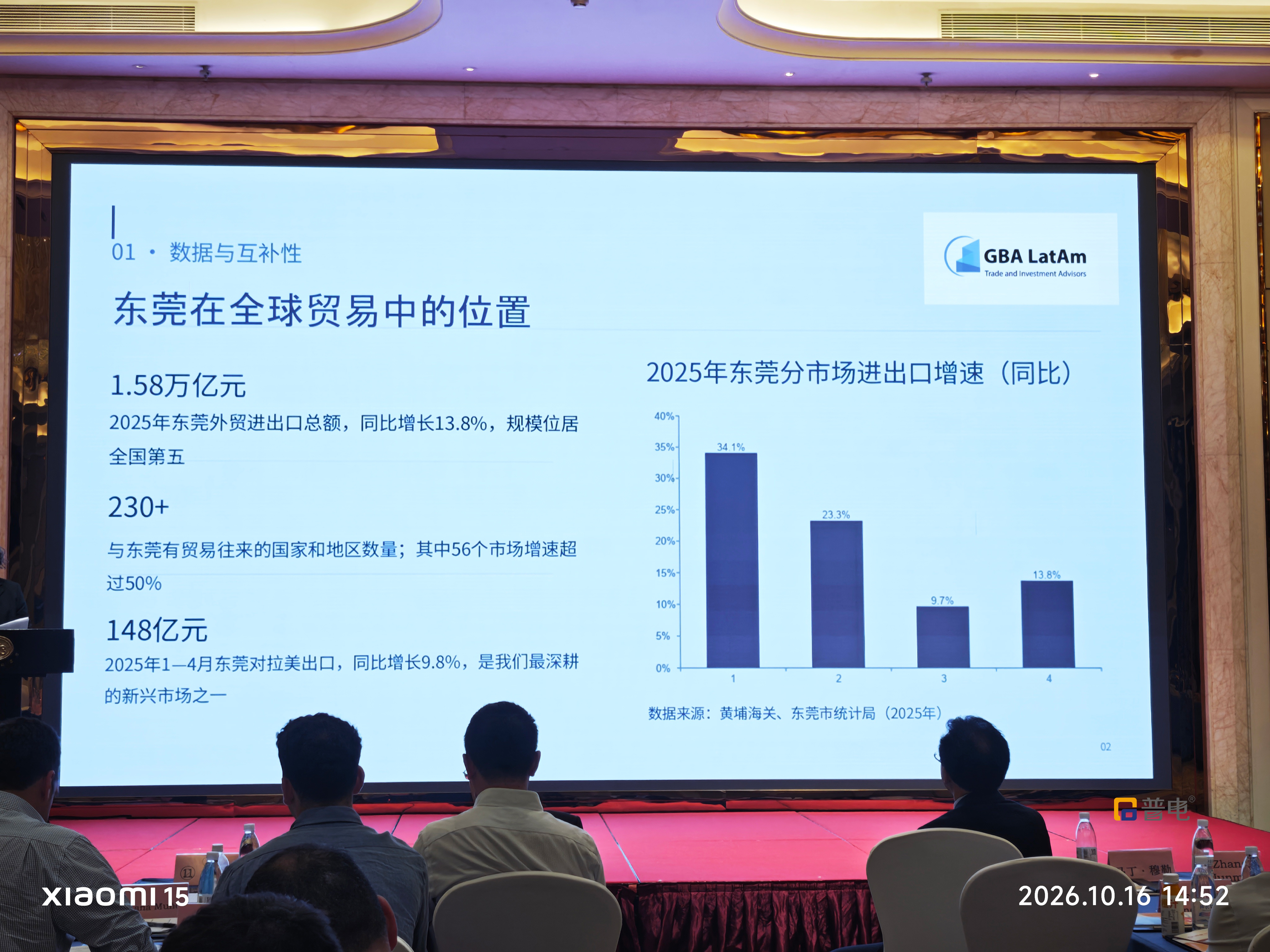 Dongguan International Economic and Trade Cooperation
